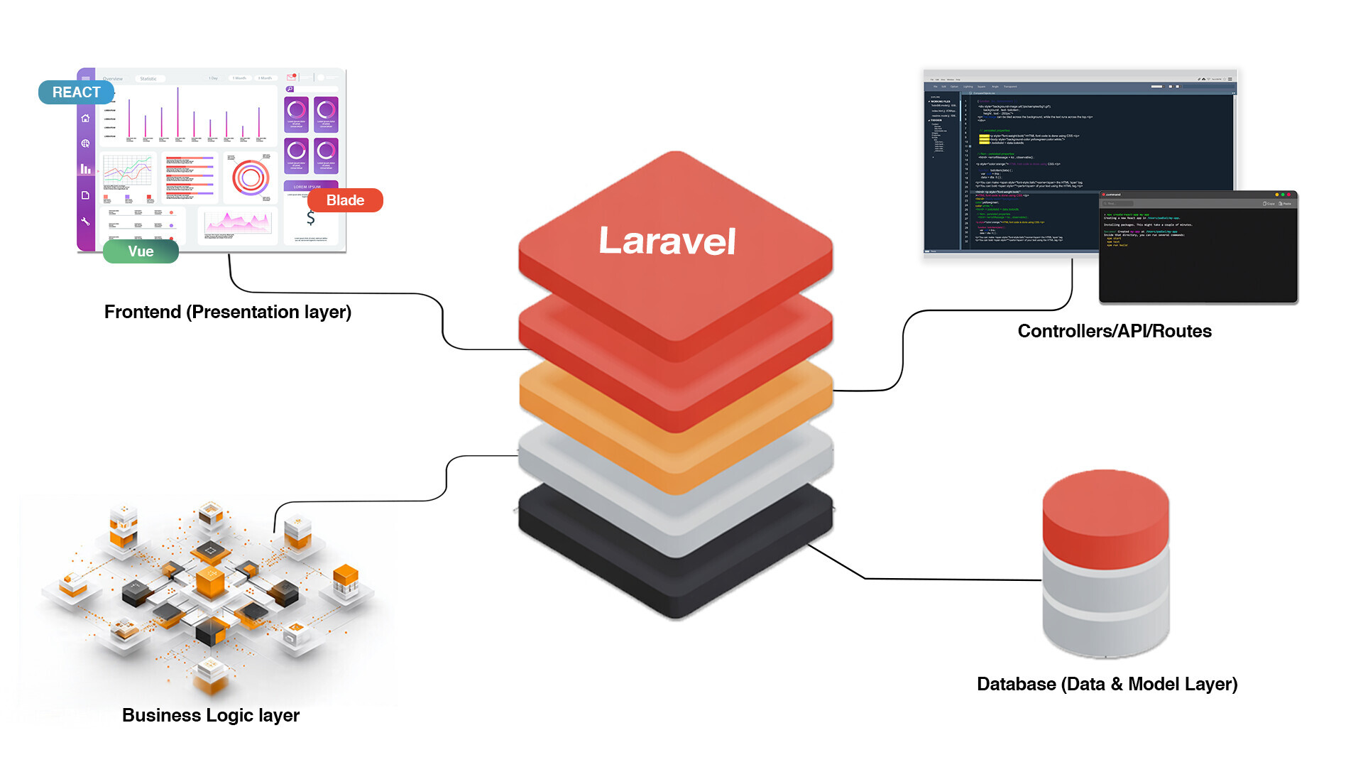 PHP Laravel Full Stack Web Development Services