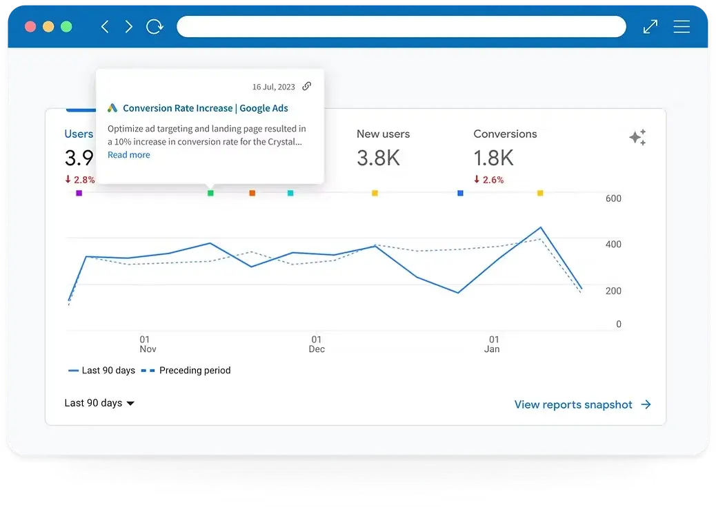 Google analytics annotations manager — project screenshot