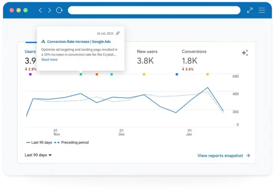 Google analytics annotations manager